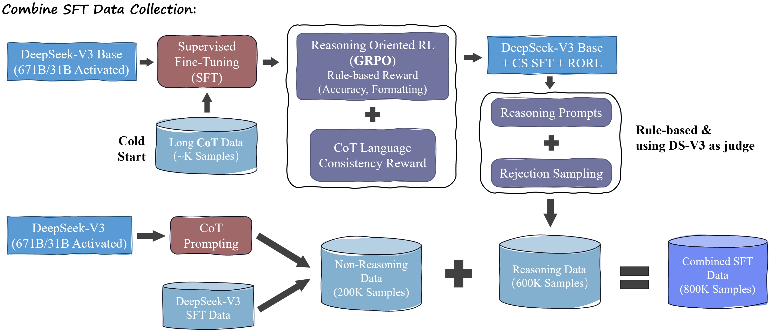 deepseek-r1 data pipeline